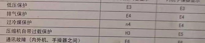 四子王旗空调电话在哪里找